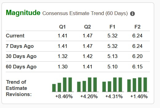 Zacks Investment Research