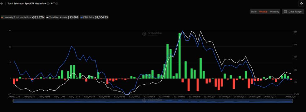 Ethereum Spot ETFs