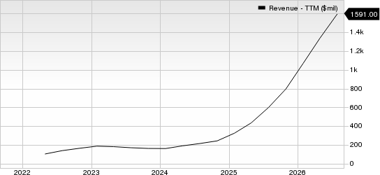 Credo Technology Group Holding Ltd. Revenue (TTM)