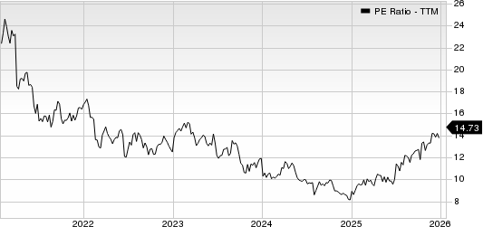 Kubota Corp. PE Ratio (TTM)