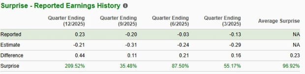 Zacks Investment Research