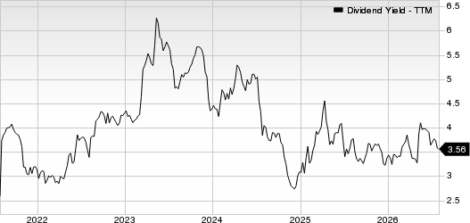 OP Bancorp Dividend Yield (TTM)