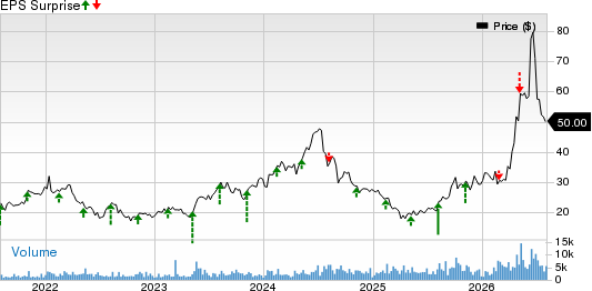 Veeco Instruments Inc. Price and EPS Surprise