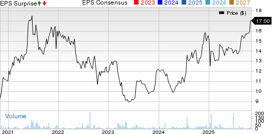 Bank of the James Financial Group, Inc. Price, Consensus and EPS Surprise