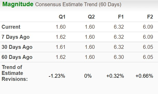 Zacks Investment Research