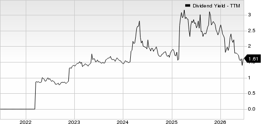 ARKO Corp. Dividend Yield (TTM)