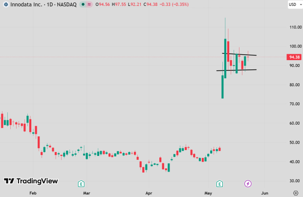 TradingView