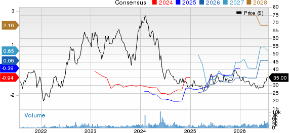 Immunocore Holdings PLC Sponsored ADR Price and Consensus