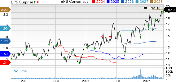 F.N.B. Corporation Price, Consensus and EPS Surprise