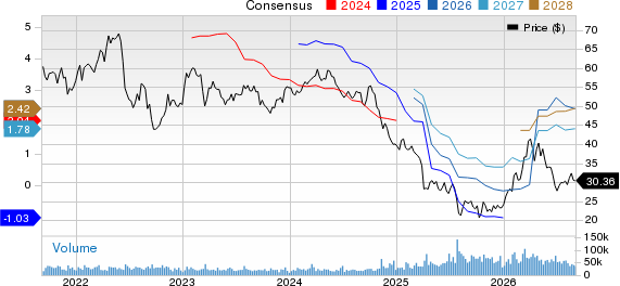 Dow Inc. Price and Consensus
