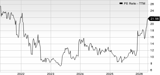Photronics, Inc. PE Ratio (TTM)