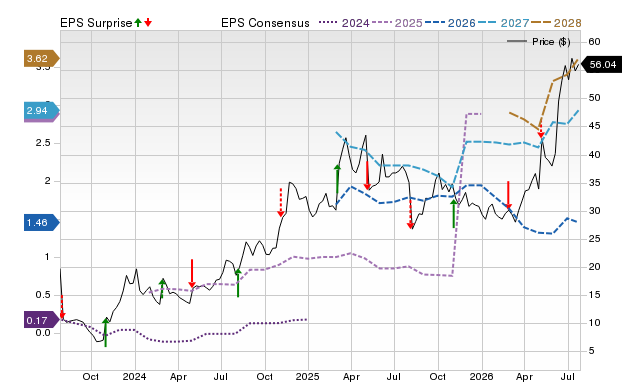 Price, Consensus and EPS Surprise Chart for TGTX