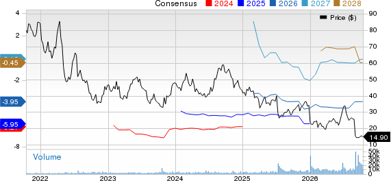 Ultragenyx Pharmaceutical Inc. Price and Consensus