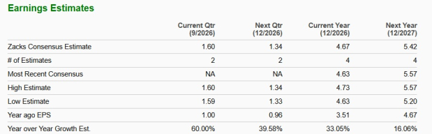 Zacks Investment Research
