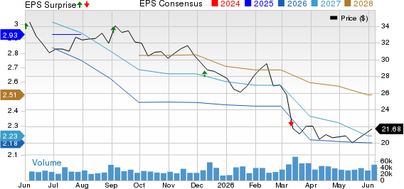 The Campbell's Company Price, Consensus and EPS Surprise