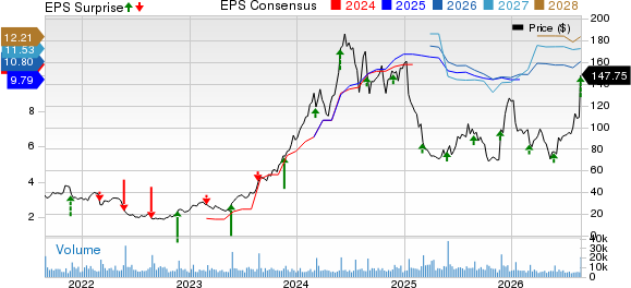 Abercrombie & Fitch Company Price, Consensus and EPS Surprise