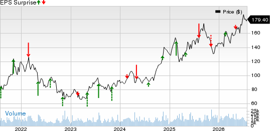 Live Nation Entertainment, Inc. Price and EPS Surprise