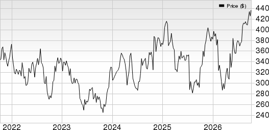 Waters Corporation Price