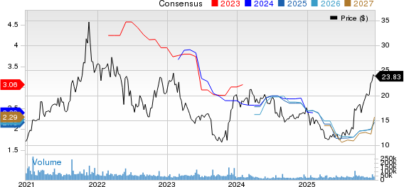 Macy's, Inc. Price and Consensus