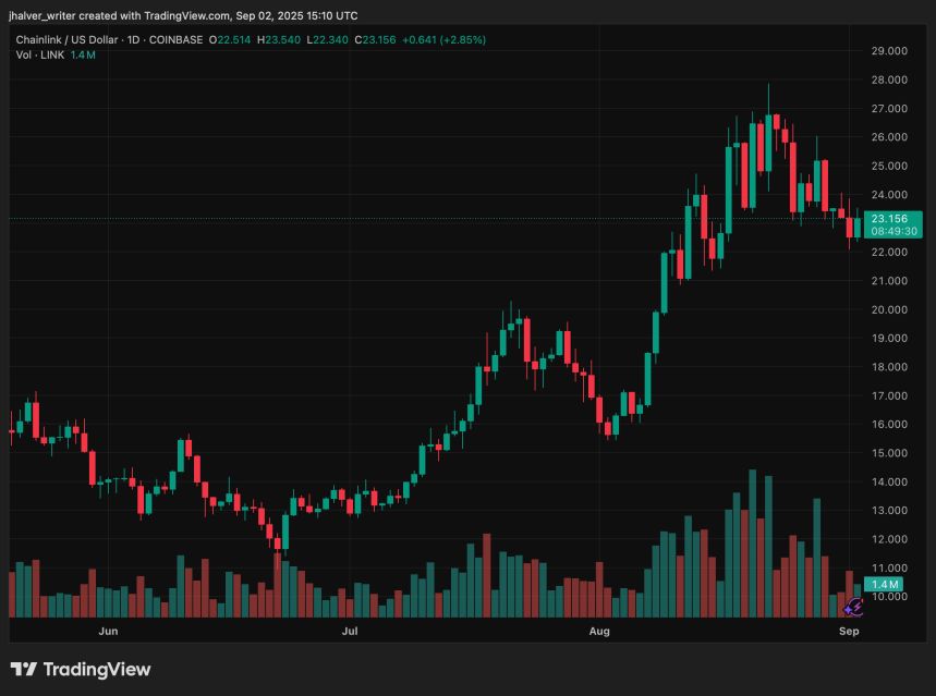 Chainlink LINK LINKUSD