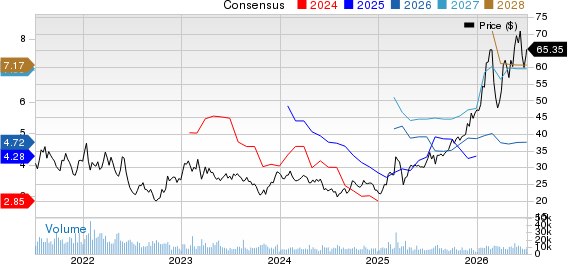 ArcelorMittal Price and Consensus