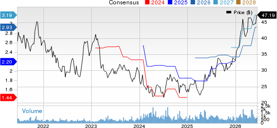 Douglas Dynamics, Inc. Price and Consensus