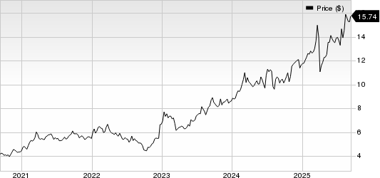 Mitsubishi UFJ Financial Group, Inc. Price