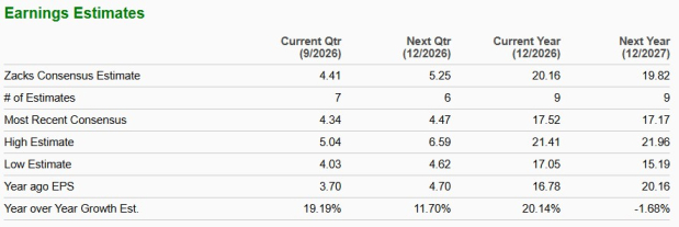 Zacks Investment Research