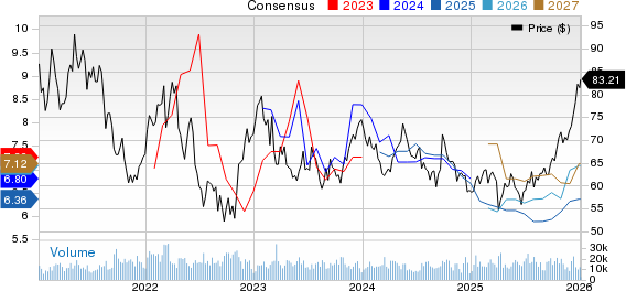 Rio Tinto PLC Price and Consensus