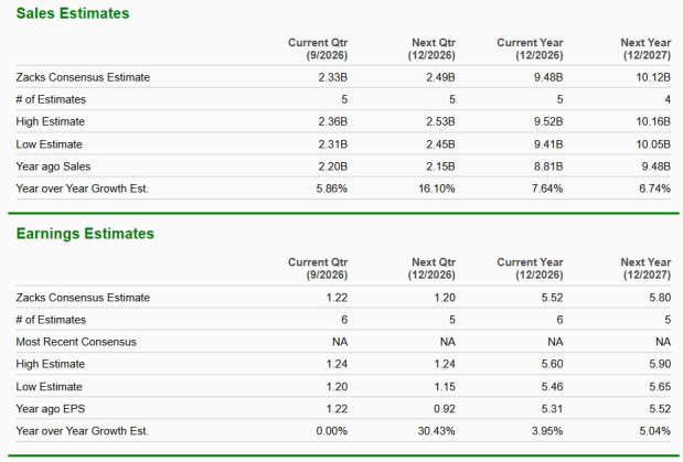 Zacks Investment Research
