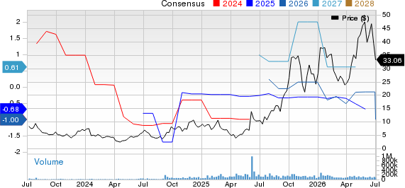 Applied Digital Corporation Price and Consensus
