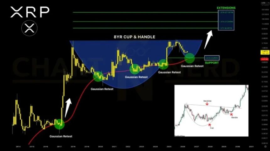 XRP