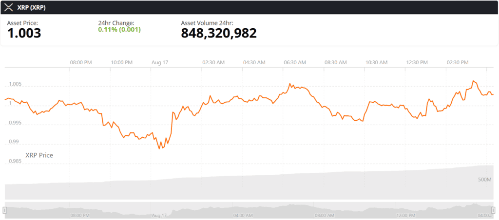 xrp live price chart