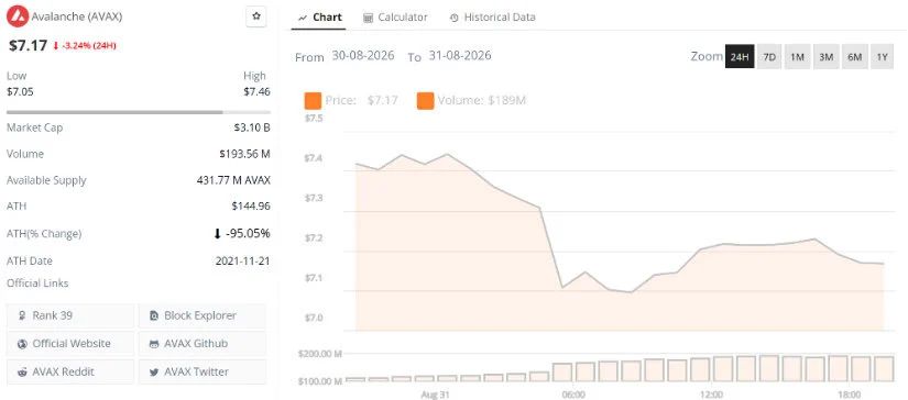 Technical View: $8.30 Is the First Test Before $10