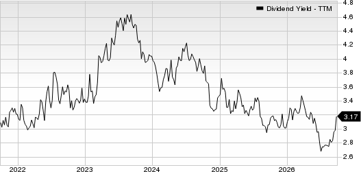 Horace Mann Educators Corporation Dividend Yield (TTM)