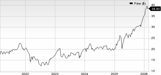 Swedbank AB Price