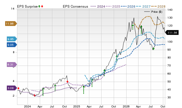 Price, Consensus and EPS Surprise Chart for NEM