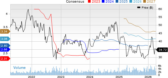 Avient Corporation Price and Consensus