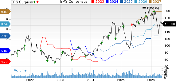 Boot Barn Holdings, Inc. Price, Consensus and EPS Surprise