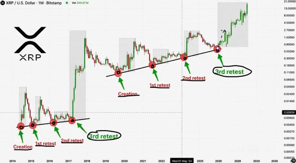 XRP price prediction chart