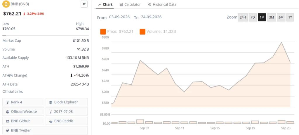 BNB live price chart