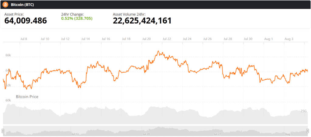 bitcoin btc live price chart