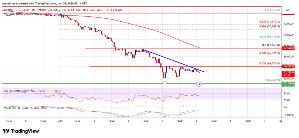 Bitcoin Price