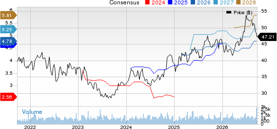 Horace Mann Educators Corporation Price and Consensus
