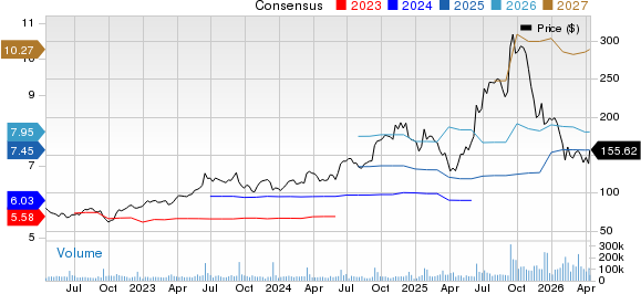 Oracle Corporation Price and Consensus