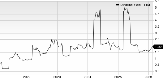 NetEase, Inc. Dividend Yield (TTM)