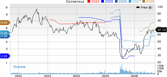 Centene Corporation Price and Consensus