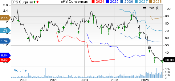 CoStar Group, Inc. Price, Consensus and EPS Surprise