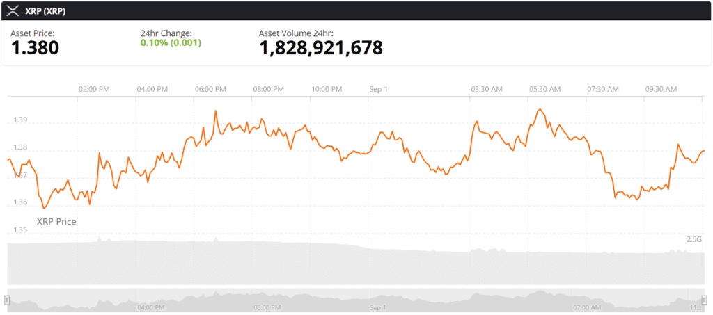 XRP live price chart