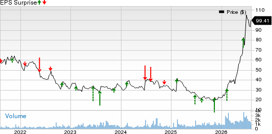 Anterix Inc. Price and EPS Surprise